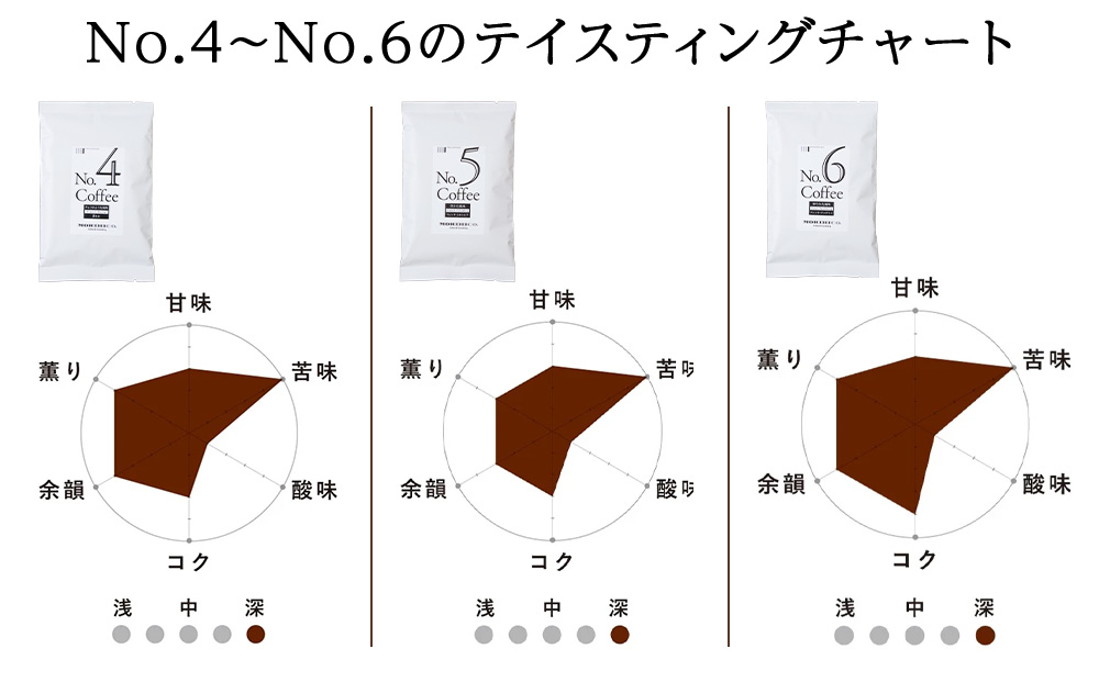 森彦 コーヒー豆6種類詰め合わせセット No.1〜No.6　合計6袋　360g
