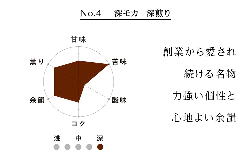 No.4 æ·±ã¢ã«ã60gÃïŒãåèš120g