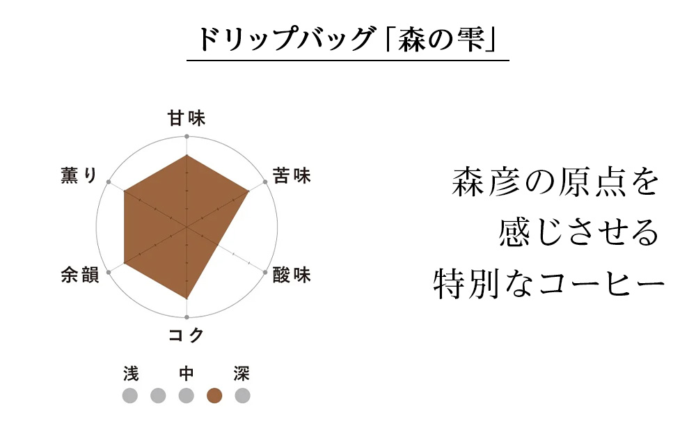 繝峨Μ繝繝励ヰ繝繧ー縲梧」ョ縺ョ髮ォ縲