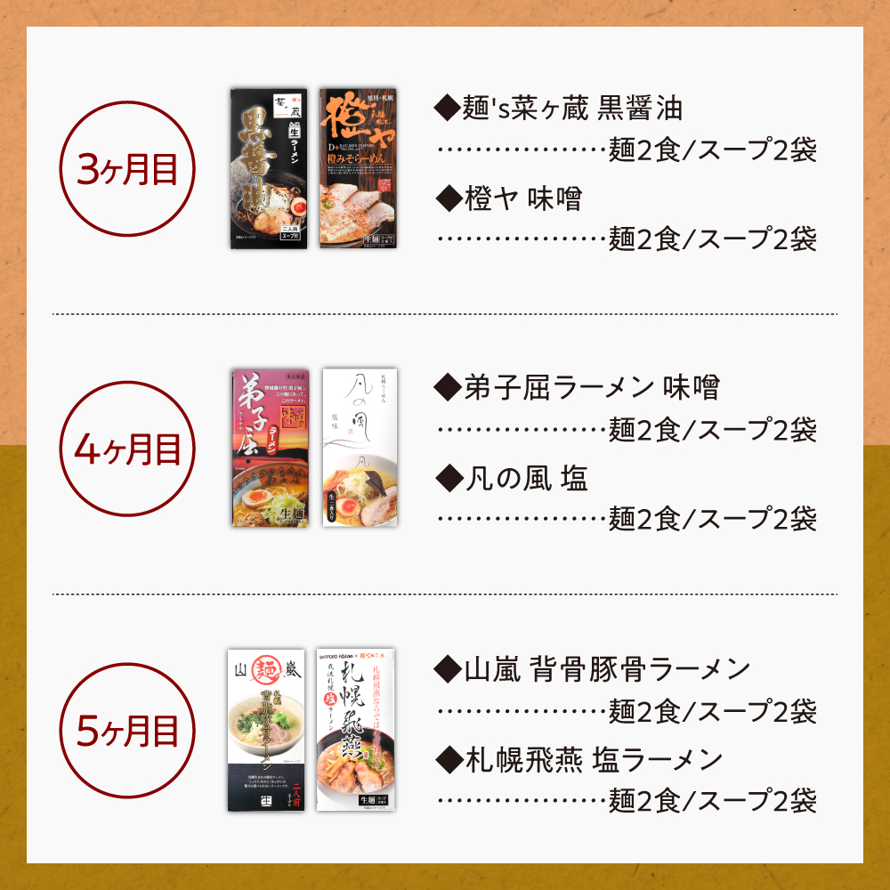 札幌名店の味【定期５回】