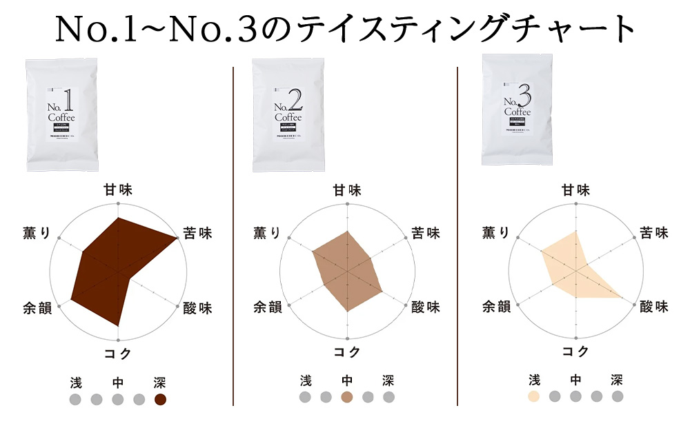 森彦 コーヒー豆6種類詰め合わせセット No.1〜No.6　合計6袋　360g