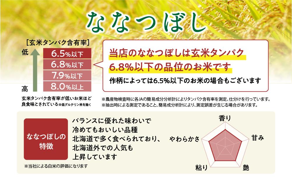 【令和6年産・精米・真空パック】あさひかわ産米　3品種食べ比べセット_00970