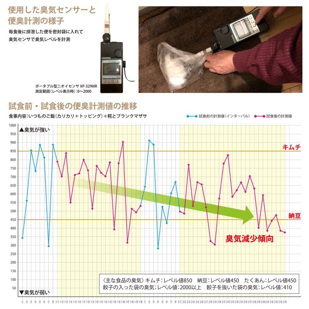 ニオイのための北海道産無添加ドッグフード「糀とブラン・クマザサ」（スパウトパウチ・防災用スタンドパウチ　150g×各1、ミニパック　25g×1）