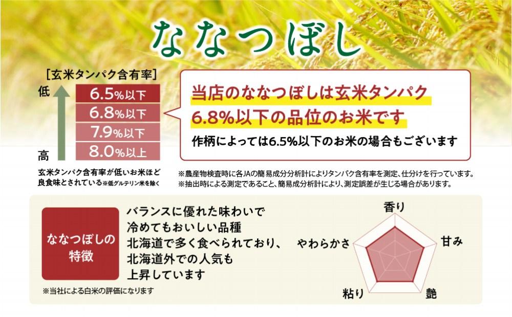 【令和６年産・玄米・真空パック・低農薬栽培】あさひかわ産 ななつぼし玄米 ２kg×３袋 計６kg_03126