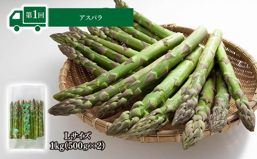 【26年5月発送開始】かに太郎 定期便Fセット（アスパラ、赤肉メロン、白くまコーン、厚切りラム肉）全4回 _01601