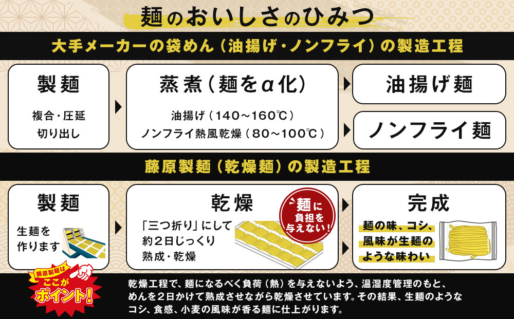 山頭火本店のまかないラーメンあわせ味 10人前【 乾麺 ランキング らーめん ラーメン インスタントラーメン インスタント 麺 旭川ラーメン お取り寄せ 麺類 旭川市 北海道 】_05250