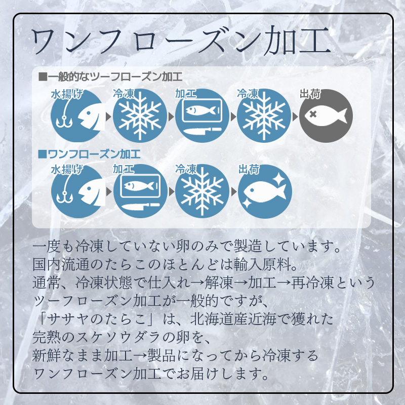 【北海道産】ササヤのたらこ500g木箱 ＋釧之助の焼鮭手ほぐし2個セット タラコ さけ しゃけ ご飯のお供 お弁当 F4F-2253