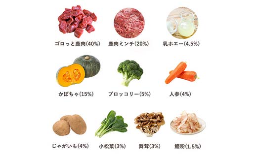 【期間限定！寄附額改定↓！】★北海道エゾ鹿肉と野菜を使用★ ドッグフード 小分け （100ｇ×２袋） エゾ鹿肉とホエーの毎日トッピング 犬用フードペットフード 肉 ペット おやつ こだわり 食材 肉の加工品 シカ肉 鹿肉 ペット用品 愛犬 家族 ファミリー 常温 北海道 釧路市 F4F-8586