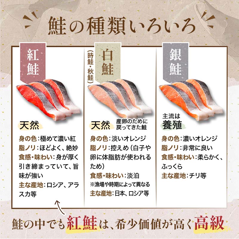 天然紅鮭切り身（1袋4切入り200g×10袋） さけ サケ しゃけ 紅サケ 魚 ご飯のお供 お弁当 おかず 北海道 海産物 F4F-3917