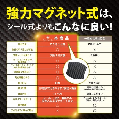Far North ãã¢ãã³ãã«ãããã¯ã¿ãŒ è»çšããã°ãããåŒãçœ LLãµã€ãº 94Ã98mmã1676925ã