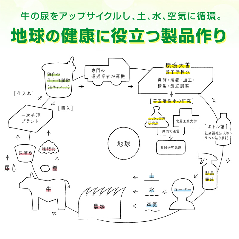 《14営業日以内に発送》消臭ゼリー きえ～るＨ 室内用 ゼリータイプミントの香り【大】 480g×1 ( 消臭 室内 )【084-0126】