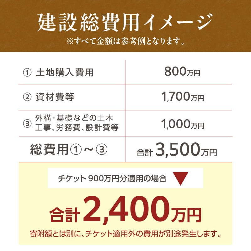 【北見市内限定】別荘取得支援 チケット 900万円分 ( 別荘 工事 観光 避暑地 )【196-0002】