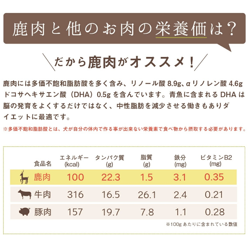 【2ヶ月定期便】プレシカコンビ 小分けタイプ 約1.1kg ペット用鹿肉ドッグフード ( 肉 鹿肉 ペット 小分け セット 定期便 愛犬 モモ肉 ロース肉 )【999-0023】