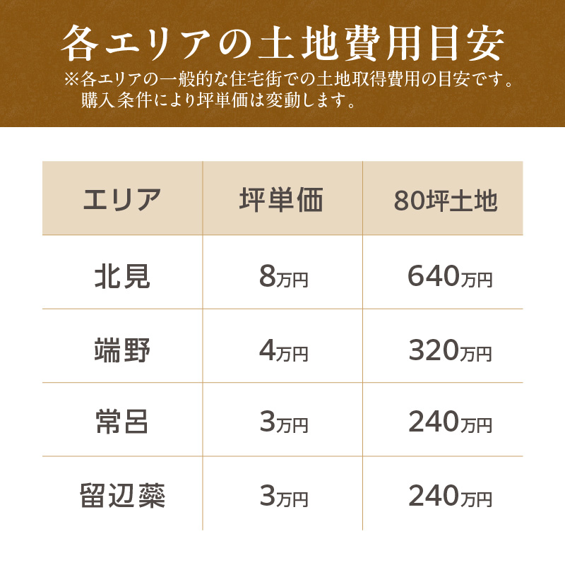 【北見市内限定】別荘取得支援チケット 9000万円分 ( 別荘 工事 観光 避暑地 )【196-0005】