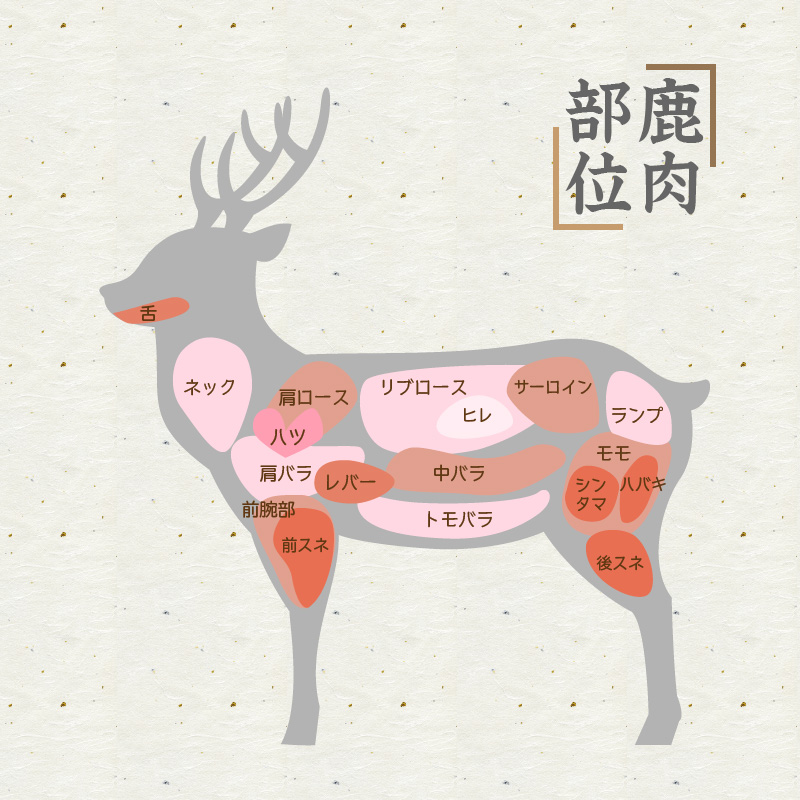 北見エゾシカ熟成 ドライエイジング ランプ・しんたまステーキセット 約690g ( エゾシカ肉 しか 熟成肉 お肉 肉 鹿肉 ジビエ 熟成ジビエ ステーキ BBQ 焼き肉 焼肉 )【025-0048】