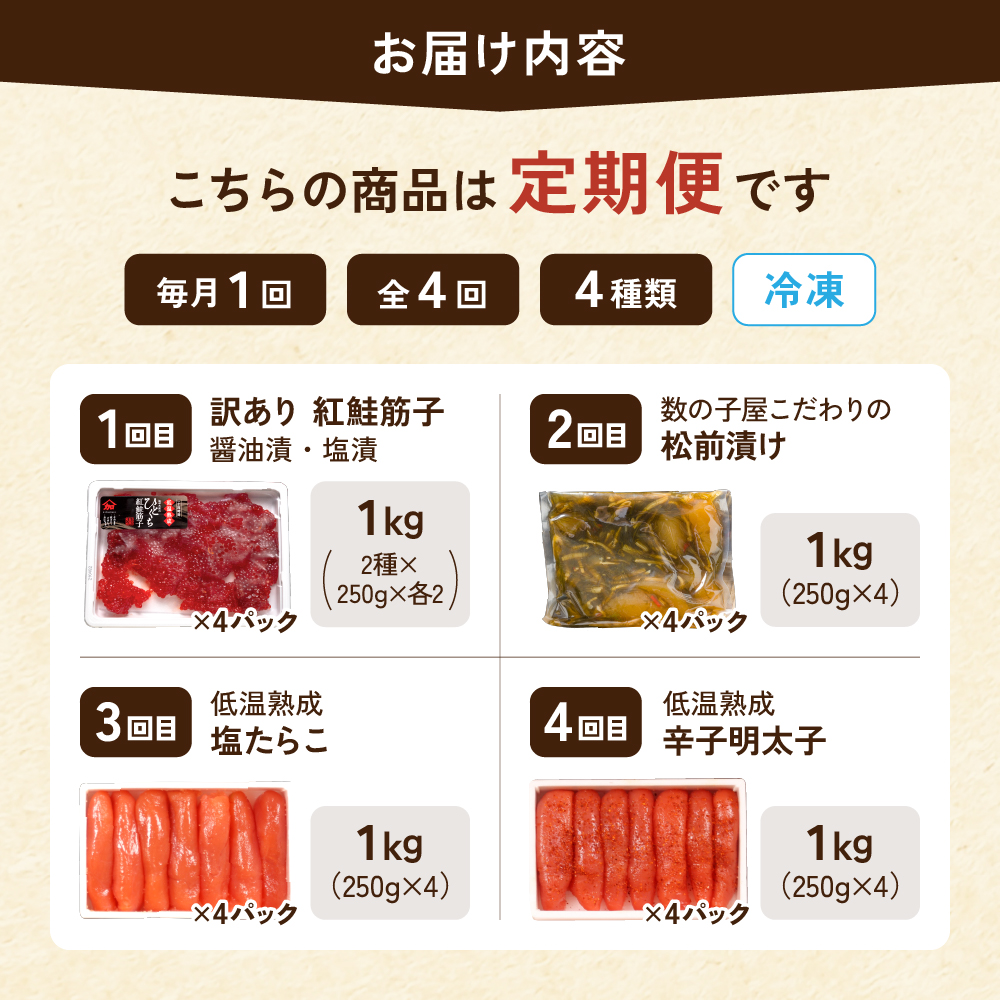 〈定期便全4回〉ご飯がすすむ！留萌のご飯のお供定期便！R200-010