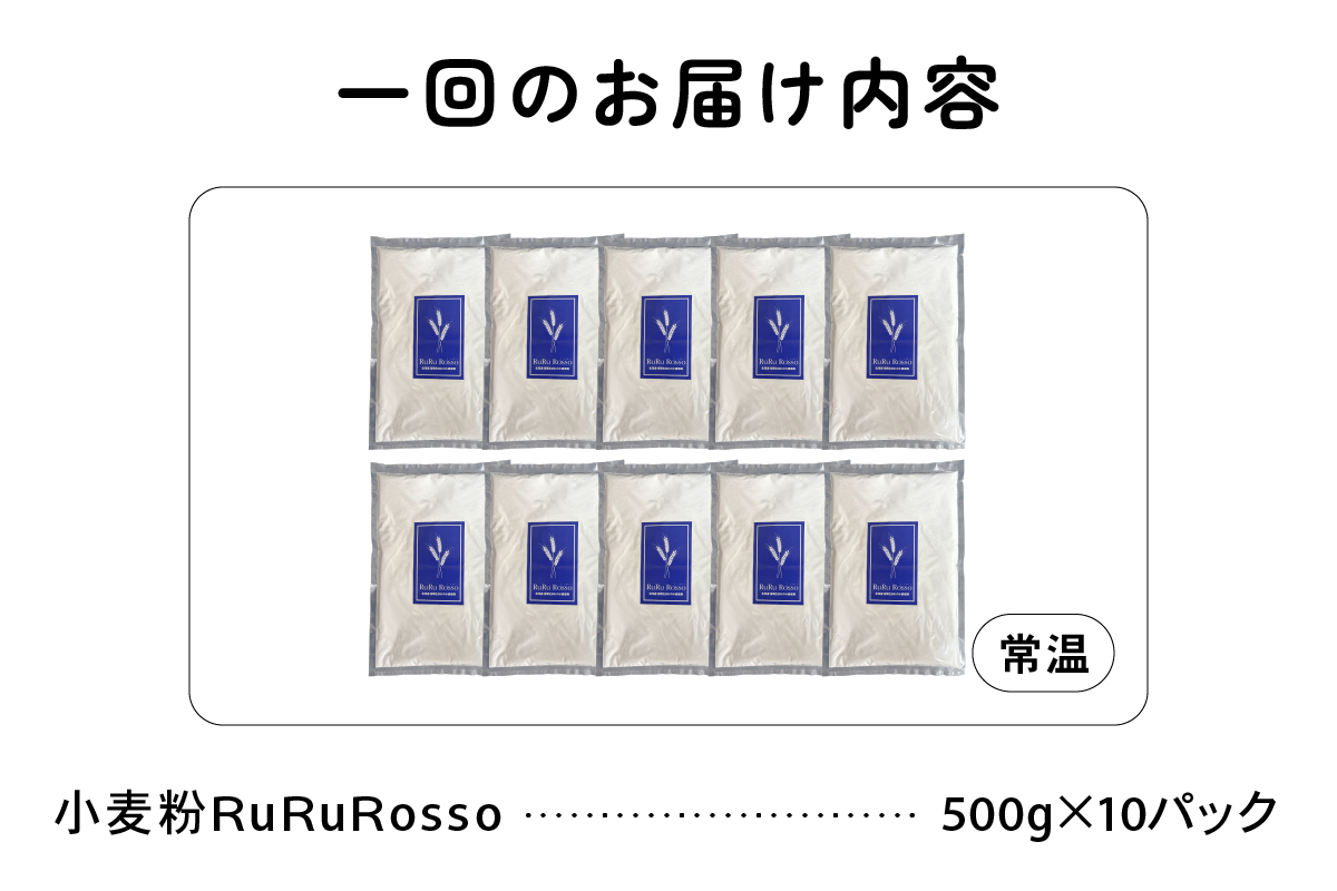 縲2繝オ譛亥ョ壽悄萓ソ縲然uRuRosso 蟆城コヲ邊5kg(500gテ10繝代ャ繧ッシ牙ィ2蝗 R013-007