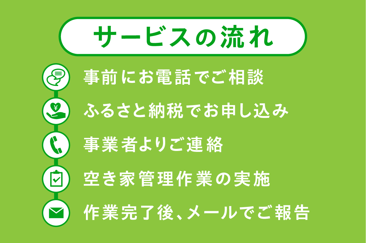 留萌市内 空き家見回りサービス （年4回）R034-002