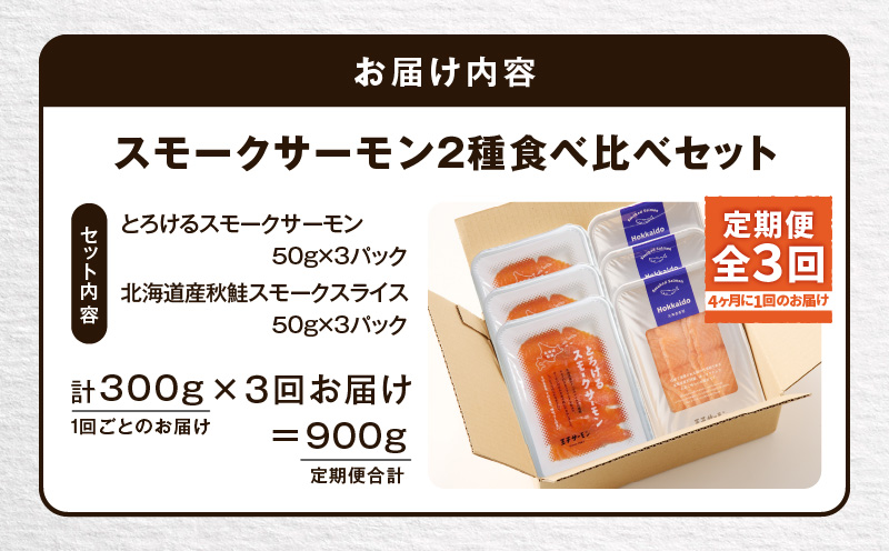 【全3回定期便（4ヶ月毎）】【王子サーモン】スモークサーモン2種 食べ比べセット　T041-T07-02