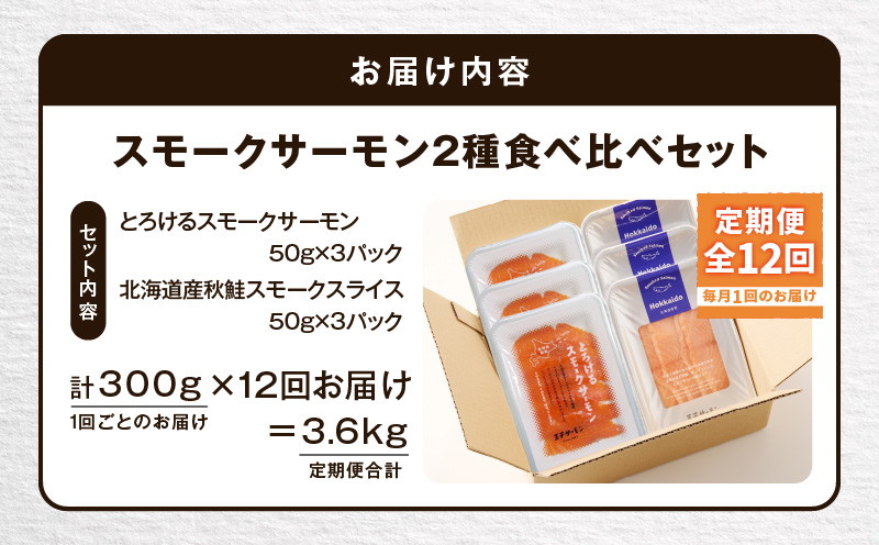 【全12回定期便（毎月）】【王子サーモン】スモークサーモン2種 食べ比べセット　T041-T07-05