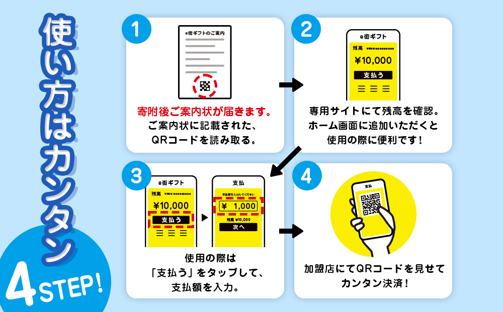  【ふるさと納税】稚内市e街ギフト 1,500円分