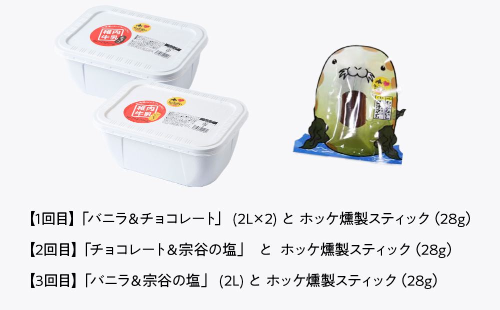 ãæ¯æå®æäŸ¿ããæ¥åçšãçšå
çä¹³ ã¢ã€ã¹ã¯ãªãŒã 2LÃ2çš®ãšããã±ç»è£œã¹ãã£ãã¯å
š3å