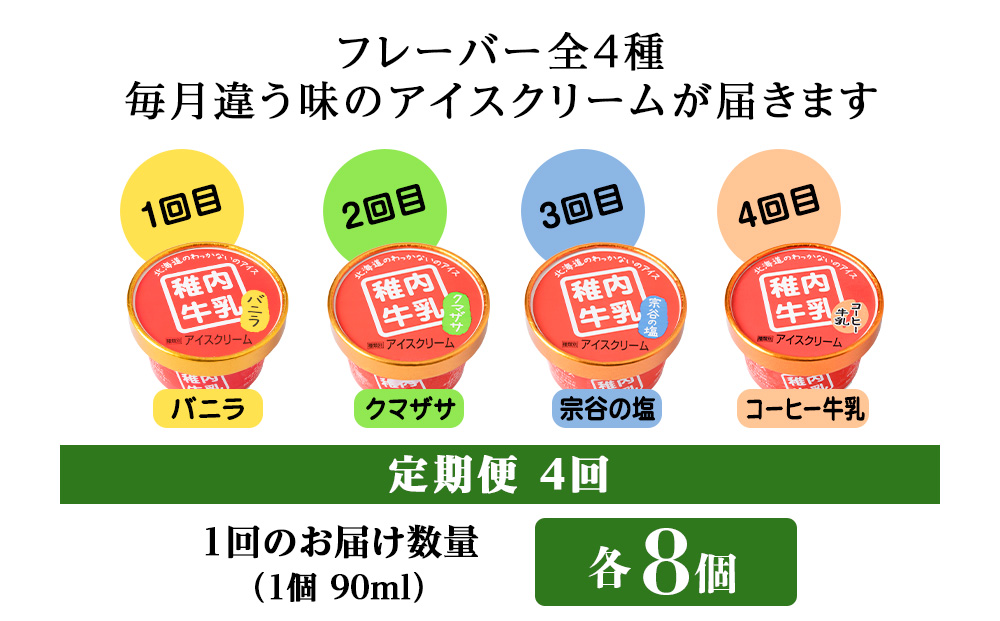 【定期便4ヶ月】毎月違う味が届く！稚内牛乳 アイスクリーム (バニラ、クマザサ、コーヒー牛乳、宗谷の塩)各8個