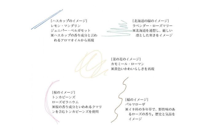 ふるさと美唄にトリップする香り Kurukara ブレンドアロマオイル 1本 | アロマ アロマオイル 香り コスメ リラックス 癒しグッズ | B-tria Spica [BOAC001]