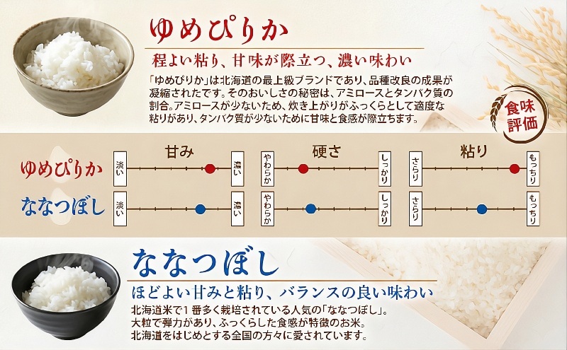 【食べ比べセット】新米 10kg (各5kg) ゆめぴりか ななつぼし 令和8年産 2026 2026年産 8年 [ 先行予約 順次発送 ] 北海道 芦別市産 芦別市 精米 白米 お米 10キロ 特Aランク 農家直送 予約受付中 高評価
