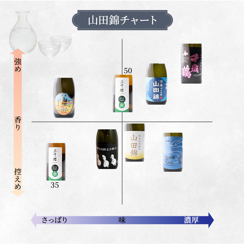 日本酒 小林酒造 純米大吟醸 加藤と山田と小林と 720ml 1本 山田錦使用 純米大吟醸酒 大吟醸酒 清酒 お酒 酒 アルコール ギフト 贈り物 プレゼント 北海道 芦別市