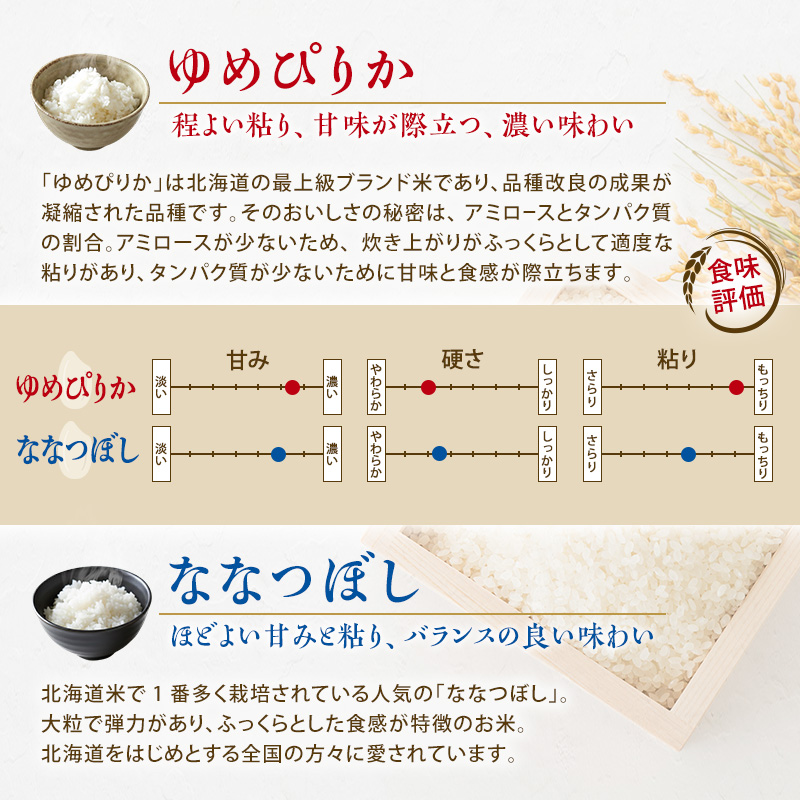 【定期便 6ヶ月】新米 20kg (各10kg) 食べ比べ ゆめぴりか ななつぼし 令和8年産 2026 2026年産 8年 [ 先行予約 毎月お届け ] 北海道 芦別市産 芦別市 精米 白米 お米 20キロ 定期 6回 特Aランク