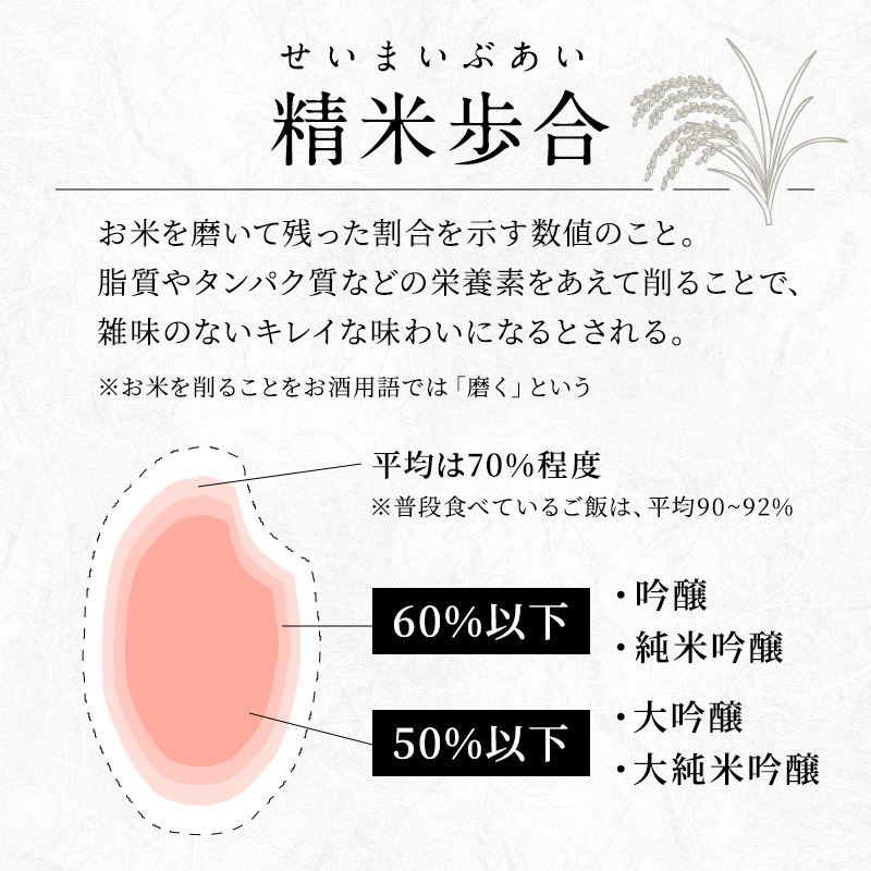 純米大吟醸 三千櫻酒造 山田50 720ml 日本清酒 千歳鶴 特別純米 山田錦 720ml 2本 山田錦使用 北海道産 大吟醸 日本酒 お酒 酒 アルコール ギフト 贈り物 プレゼント 北海道 芦別市