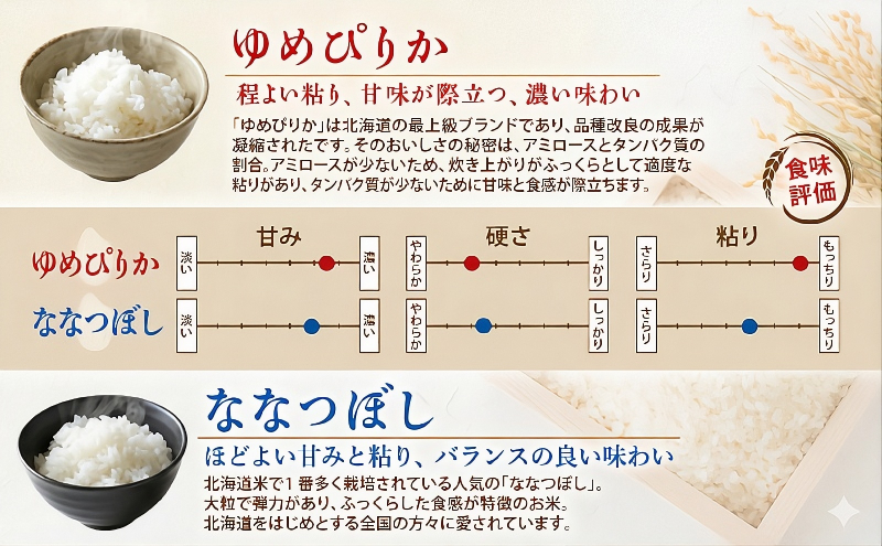 米 北海道 ゆめぴりか ななつぼし 食べ比べ 各 2kg 合計 4kg (ホクレン米) 特A 獲得 白米 お取り寄せ ごはん 道産米 ブランド米 4キロ お米 ご飯 米 北海道米 送料無料 北海道 芦別市