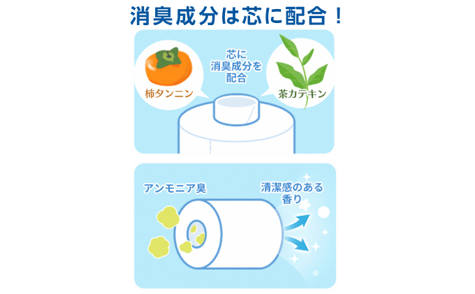 エリエール ハーフサイズ 収納に便利 コンパクト 【少量3パック】 エリエール 消臭＋トイレットティシュー ダブル 25m 12R 3パック 計36ロール 香り付き 防災 常備品 備蓄品 消耗品 日用品 生活必需品