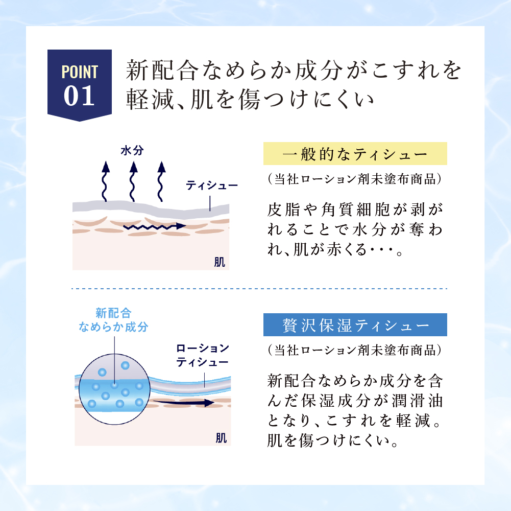 定期便 3ヵ月連続お届け エリエール 【少量5パック】 [アソートT]エリエール 贅沢保湿 200W3P 5パック 計15箱 ティッシュペーパー 箱 保湿成分配合 まとめ買い 防災 常備品 備蓄品 消耗品 日用品 生活必需品 北海道 赤平市