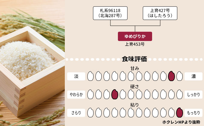 北海道産 ゆめぴりか3kg【3回お届け】米 生産者応援！ 寄附額改定↓空知エリア限定米 精米 北海道米 お米 北海道 赤平市