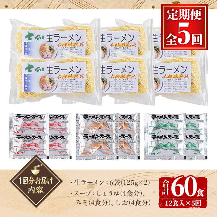 縲織7050縲托シ懷ィ5蝗槫ョ壽悄萓ソシ槫」ォ蛻・逕溘Λ繝シ繝。繝ウ (蜷郁ィ60鬟溘サ12鬟淌5蝗) 繝ゥ繝シ繝。繝ウ 諡蛾ココ 鮗コ 蟆城コヲ鮗コ 逕滄ココ 繧ケ繝シ繝 驢、豐ケ 蜻ウ蝎 蝪ゥ 蜀キ蜃 螳壽悄萓ソ縲先律縺ョ蜃コ鬟溷刀縲