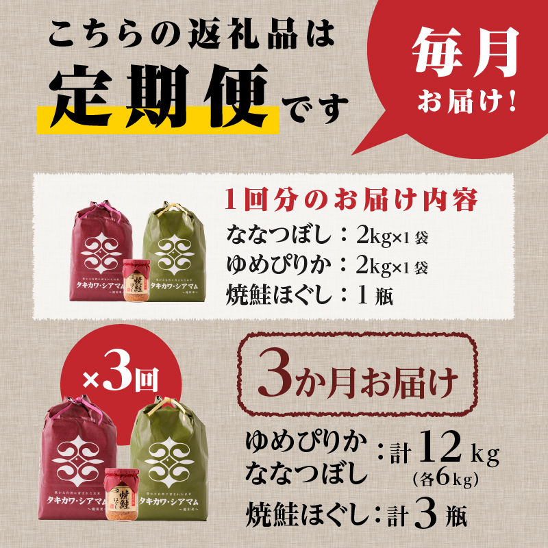 3ヶ月連続お届け!北海道2大ブランドの食べ比べ!!4kg