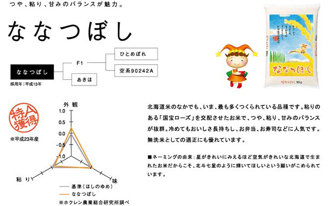 【北海道富良野産】令和6年産 ななつぼし 10kg (お米 米 ご飯 ごはん 白米 定期 送料無料 北海道 富良野市 道産 直送 ふらの)