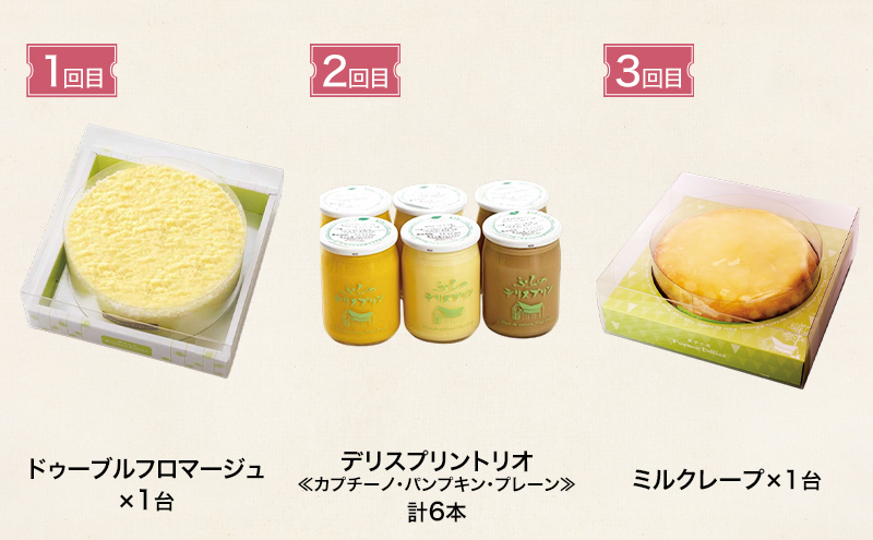 ◆6ヵ月定期便◆菓子工房フラノデリス おすすめ商品堪能コースB( お菓子 スイーツ デザート お祝い おやつ 贈り物 ギフト 甘い 手作り 北海道 道産 富良野 ふらの )