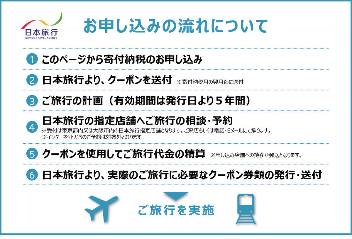 北海道登別市　日本旅行　地域限定旅行クーポン 150,000円分