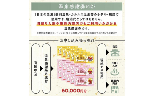 のぼりべつ温泉感謝券60，000円分