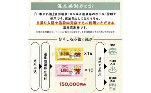 のぼりべつ温泉感謝券150，000円分