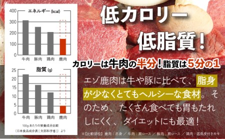 登別産エゾシカジンギスカン