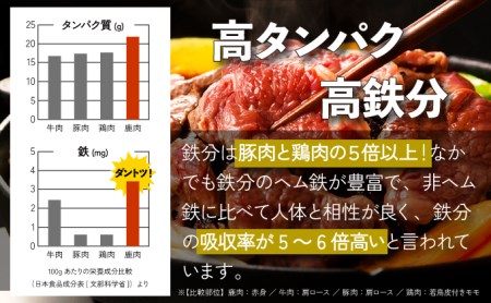 登別産エゾシカジンギスカン