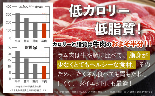 あさひ特製ジンギスカン3種セット