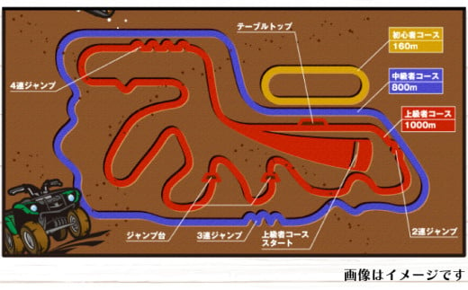 N.O.P登別オフロードパーク 四輪バギー 約30分利用券（チャレンジコース）