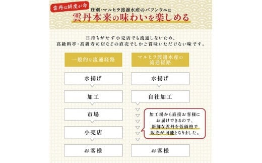 ≪規格外品1kg≫無添加　エゾバフンウニ塩水パック1kg　C 1月下旬〜3月下旬迄