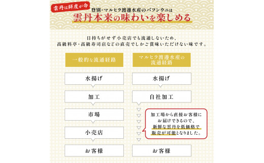 極上 エゾバフンウニ 100g（パック詰）　C 1月下旬～3月下旬迄