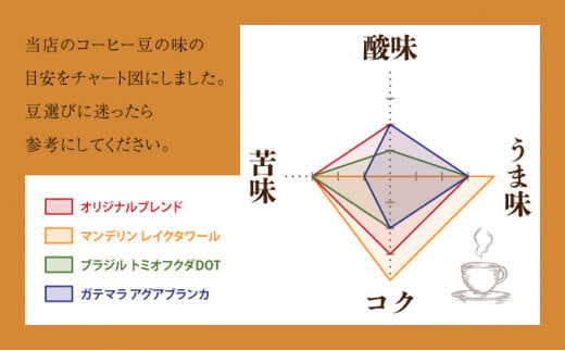 自家焙煎 コーヒー豆 100g×3個セット 300g（自家焙煎 コーヒー豆 オリジナルブレンド100g×3個セット）